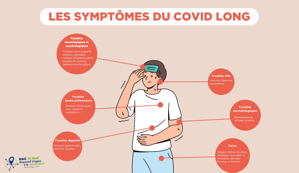 Symptômes Covid Long
