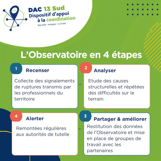 Observatoire