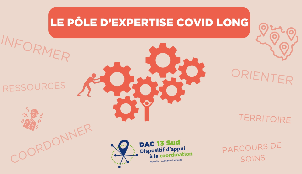Visuel pôle Covid Long